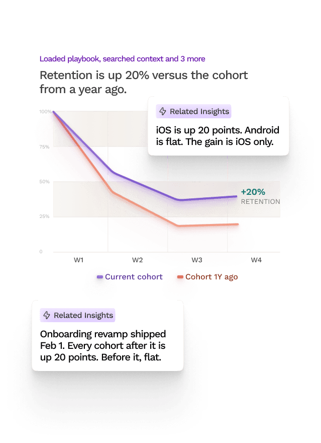 Sundial surfacing proactive insights